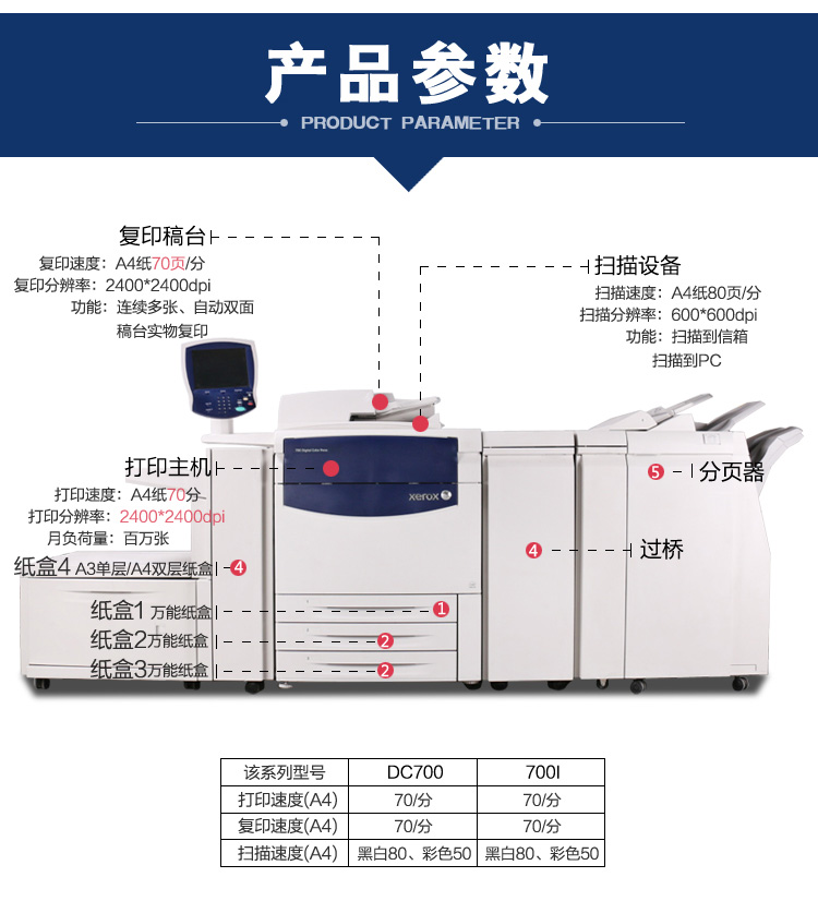 富士施乐DC700