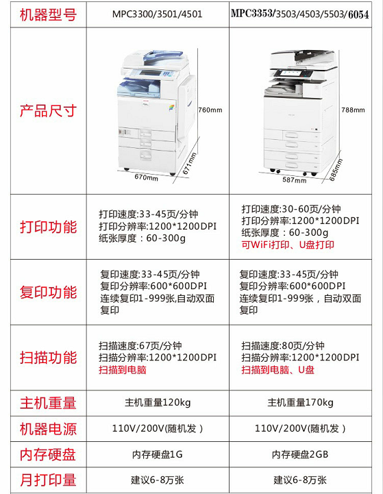 理光3503
